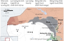 Iraq tổng tấn công giành lại Mosul